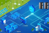 儲能系統的設計、優化和評估方法