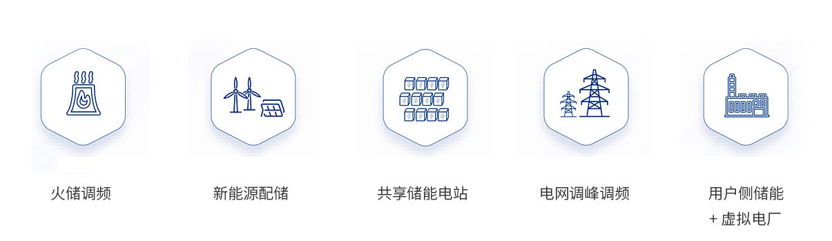 儲能系統