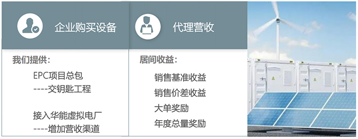 儲能設備銷售