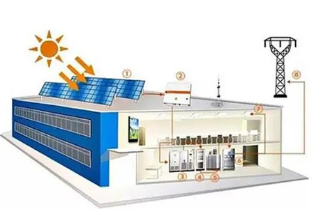 太陽能光伏發電系統價格多少錢？