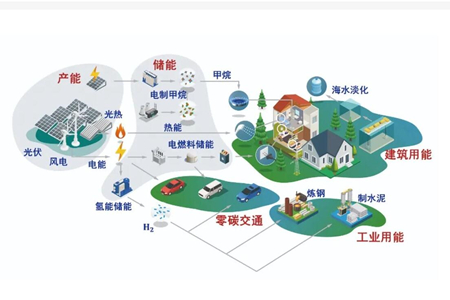 如何利用儲能系統降低企業用電成本？